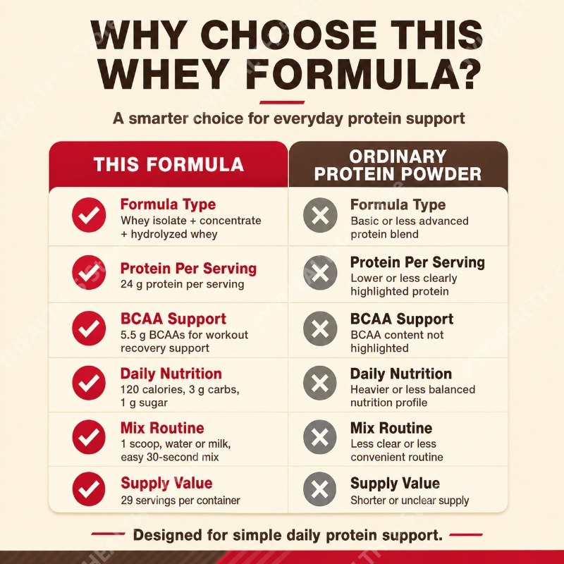 Whey Protein Powder Double Ric - Fitness Nutrition Whey ulasan dan harga