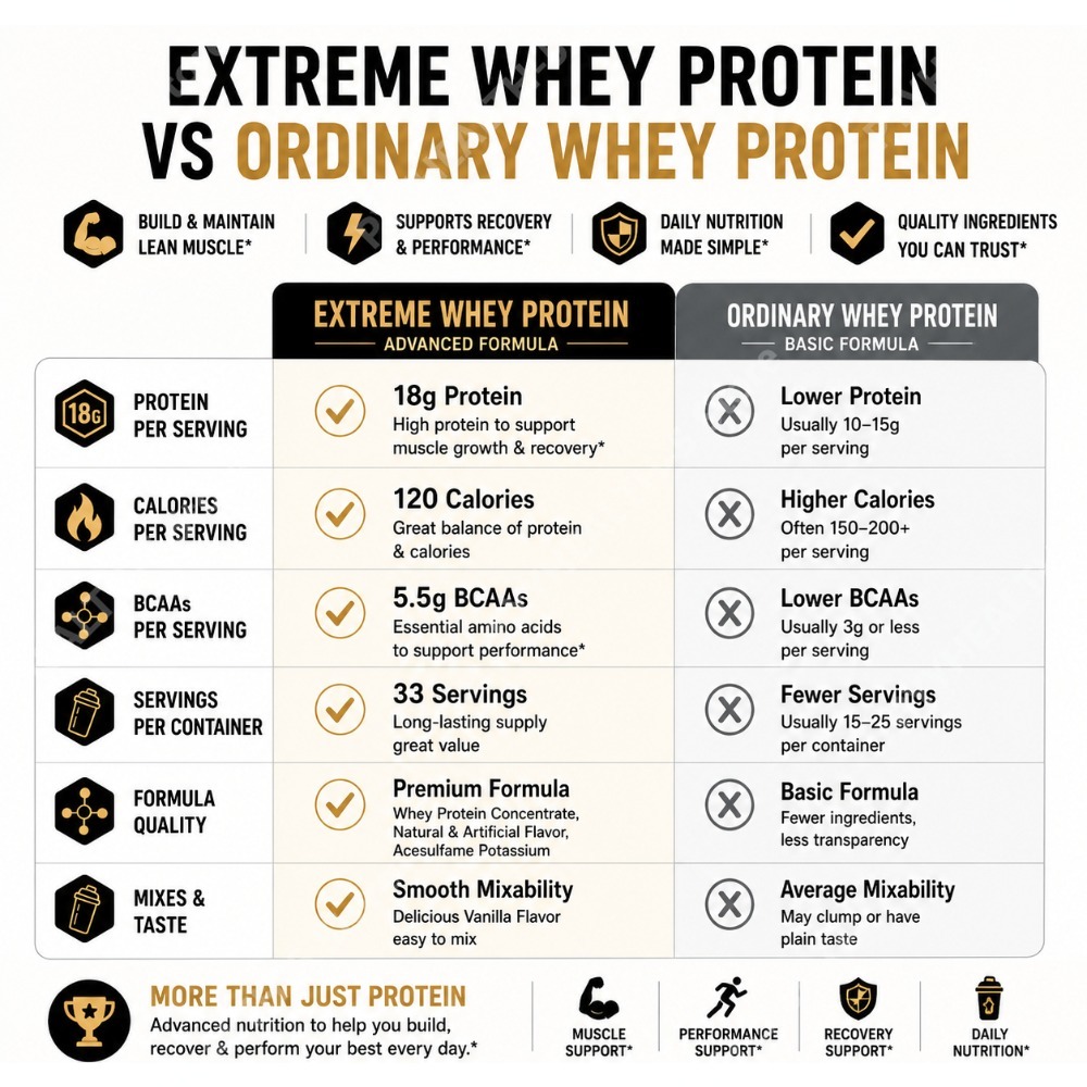 Vanilla Whey Protein Powder 2. - Fitness Nutrition Whey ulasan dan harga